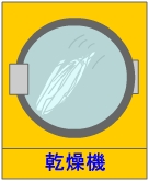 乾燥機