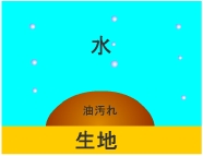 洗浄のメカニズム