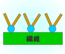 柔軟剤のメカニズム