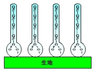石鹸が柔らかくなる理由