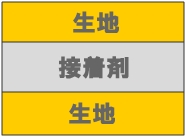 ボンディング加工