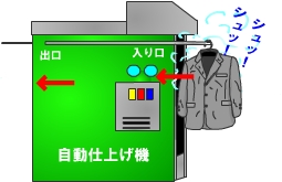 トンネル仕上げ