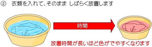 しばらく放置