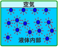 表面張力について
