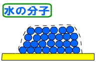 表面張力の働き