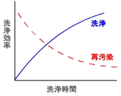 ビルダーの効果alt=