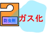 防虫剤はガス化します