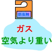 防虫剤は上に置かないと効果がありません width=