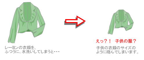レーヨンの縮み