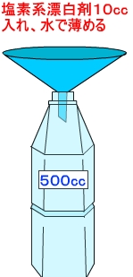 塩素系漂白剤を50倍に薄めて使う