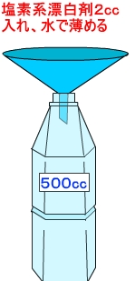 塩素系漂白剤を２５０倍に薄めて使う