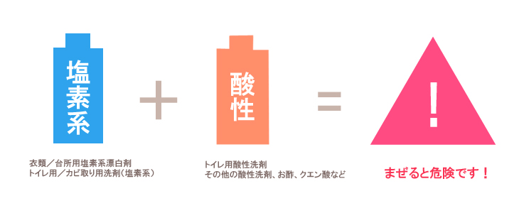 塩素系と酸性は混ぜると危険です！ご注意ください。