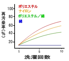 ビルダーの効果